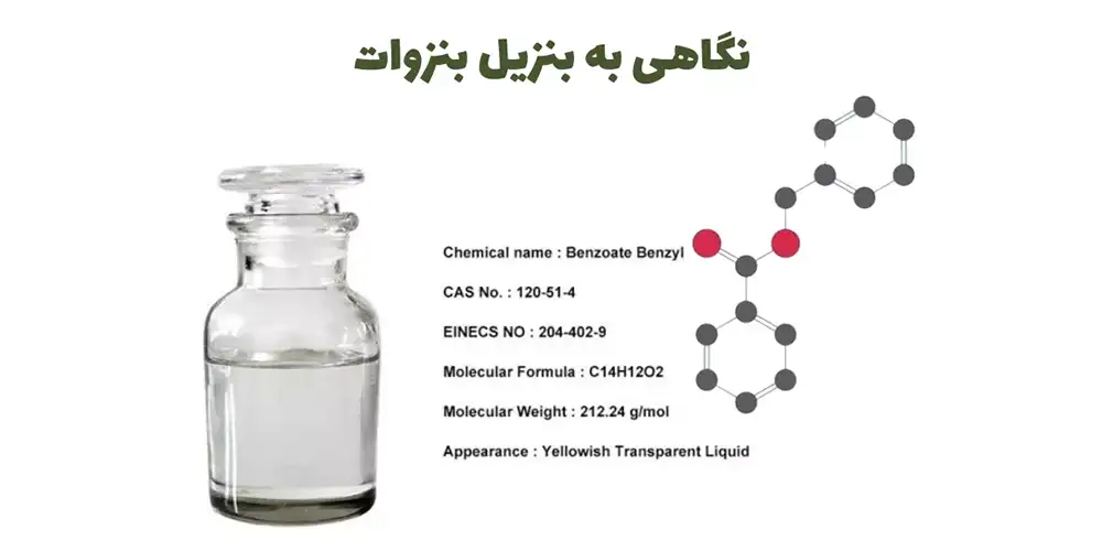 بنزیل بنزوات