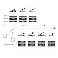 کاپ فورسپس شفت